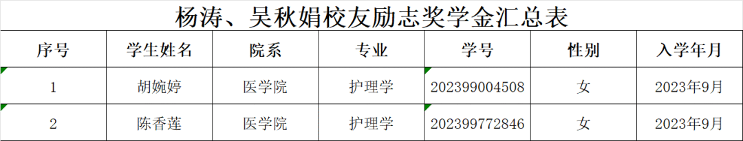 7503